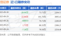 中信证券股价(中信证券股价今日行情)