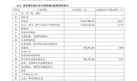 开放式证券投资基金(开放式证券投资基金税收优惠)
