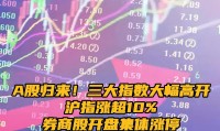 上海证券综合指数(上海证券综合指数研究院)