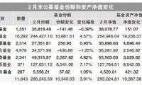 公募证券投资基金(公募证券投资基金管理公司应当设立督察长对什么负责)