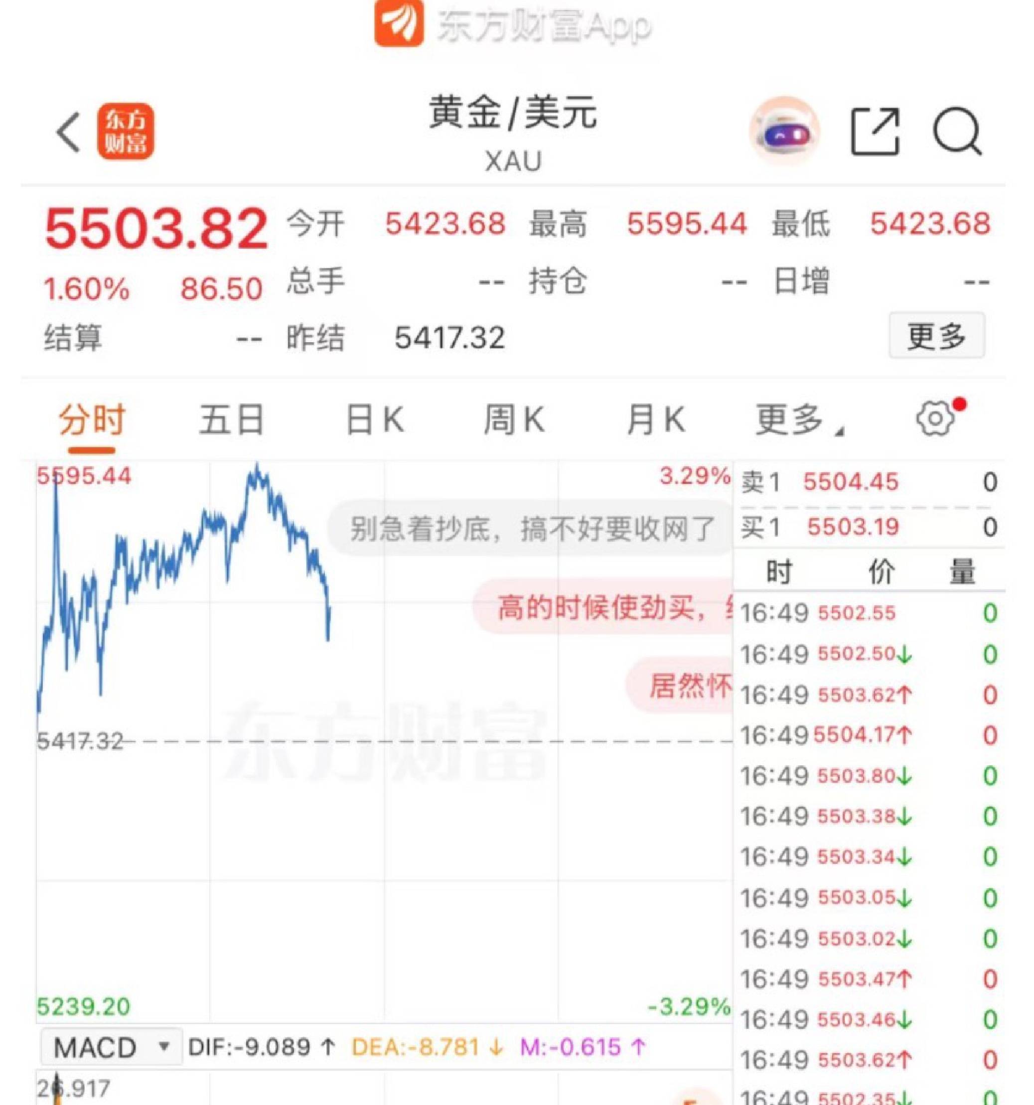 黄金破5500美元 这不是避险,而是对“新货币锚”的集体投票