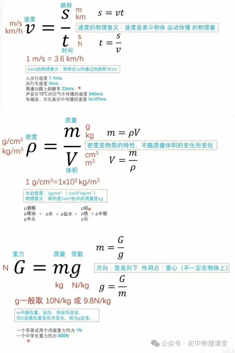 【中考专题】初中物理公式、推导式、单位换算必备大全