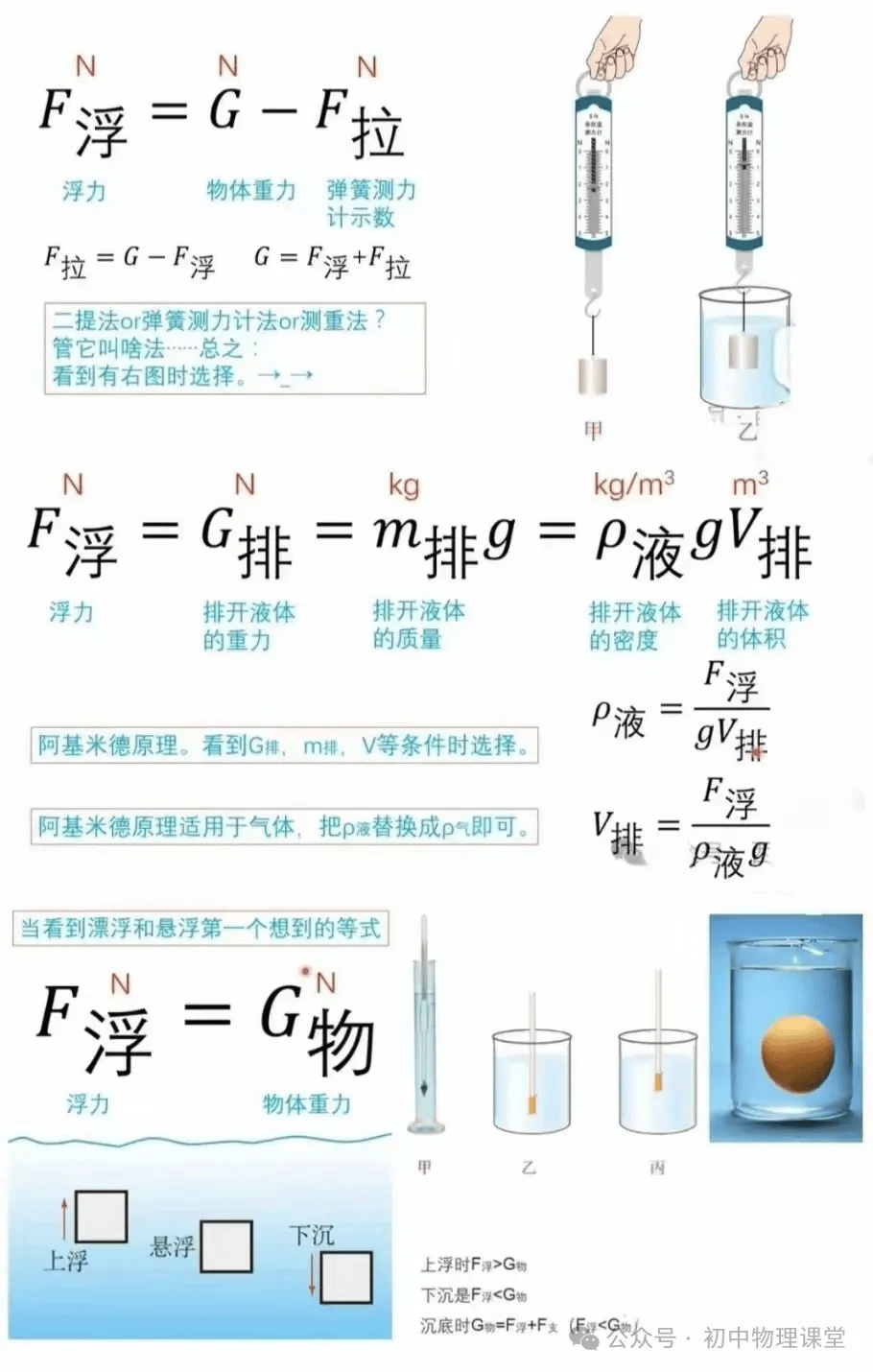 【中考专题】初中物理公式、推导式、单位换算必备大全
