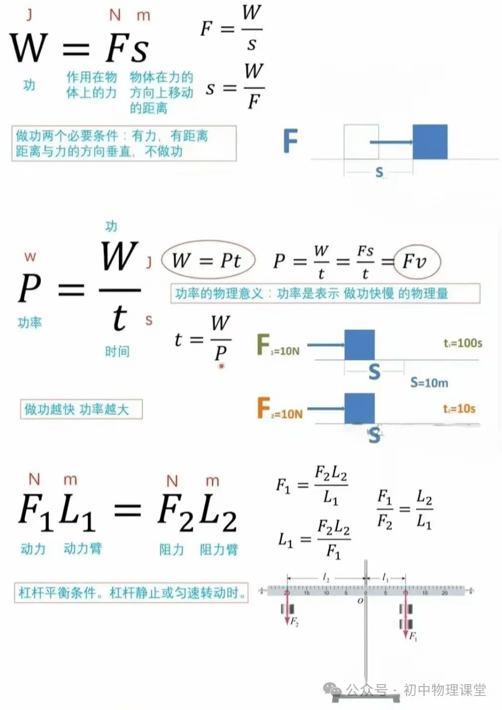 【中考专题】初中物理公式、推导式、单位换算必备大全