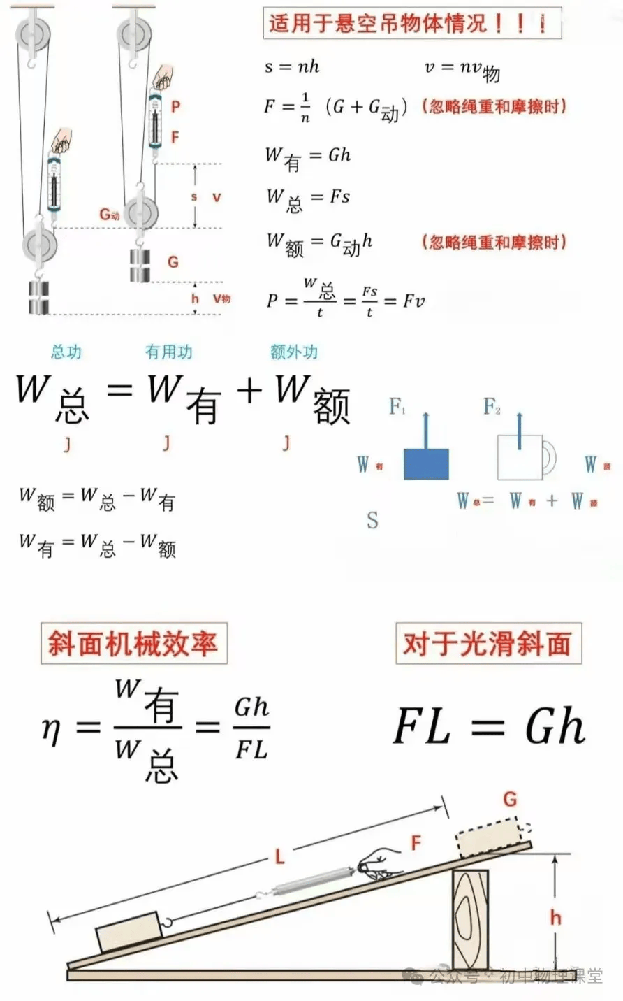 【中考专题】初中物理公式、推导式、单位换算必备大全