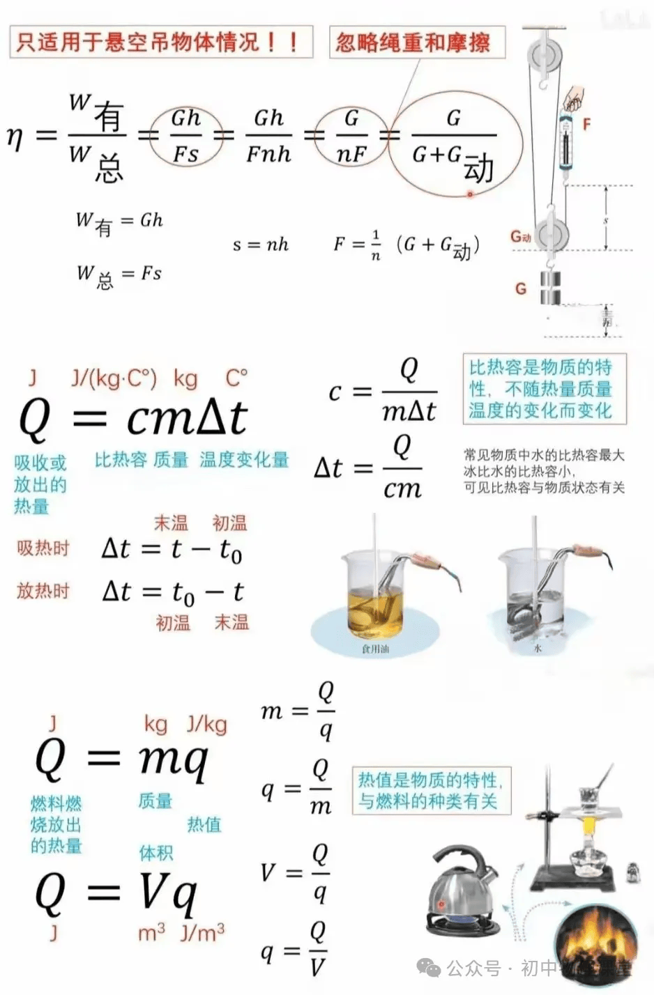 【中考专题】初中物理公式、推导式、单位换算必备大全