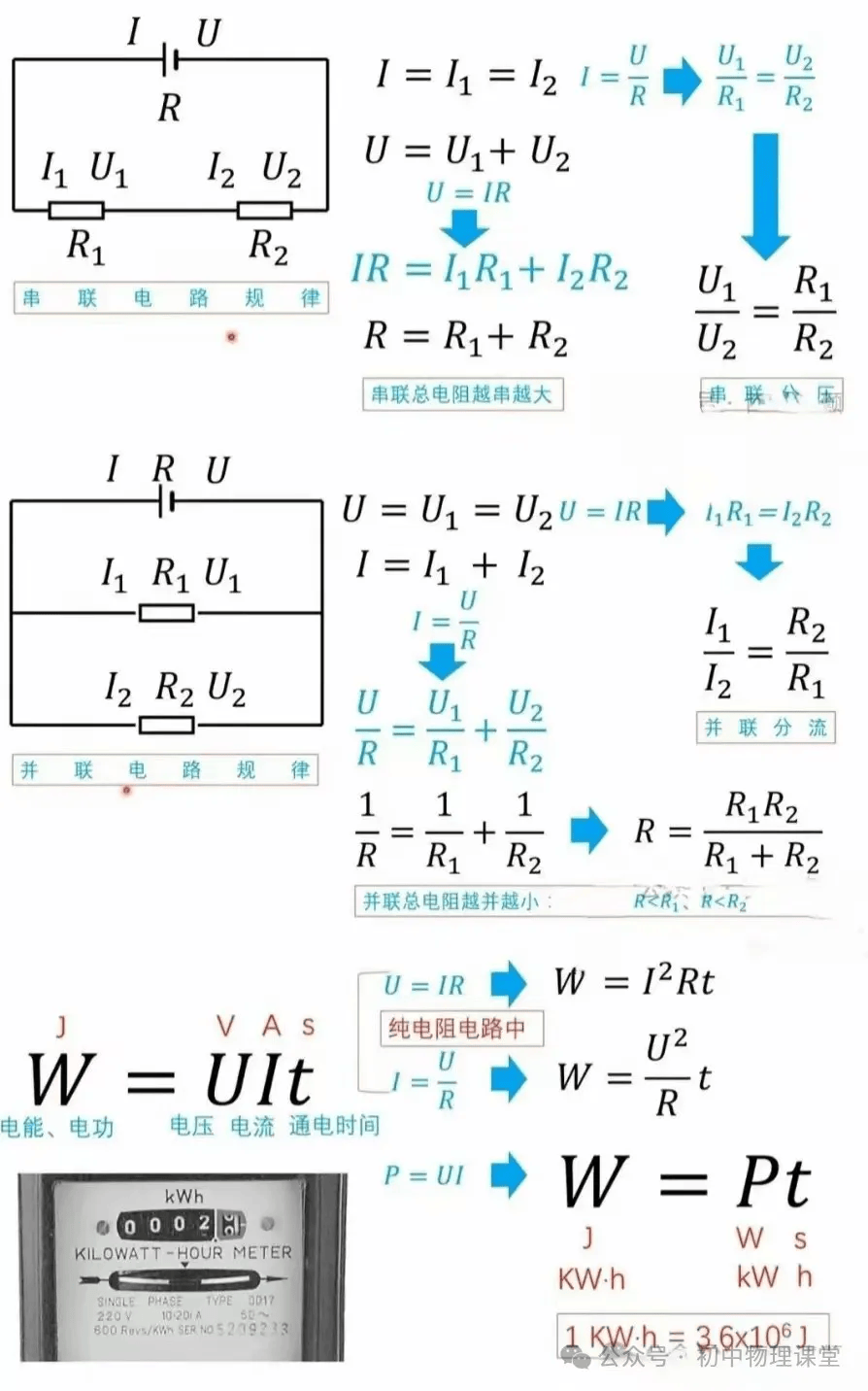 【中考专题】初中物理公式、推导式、单位换算必备大全