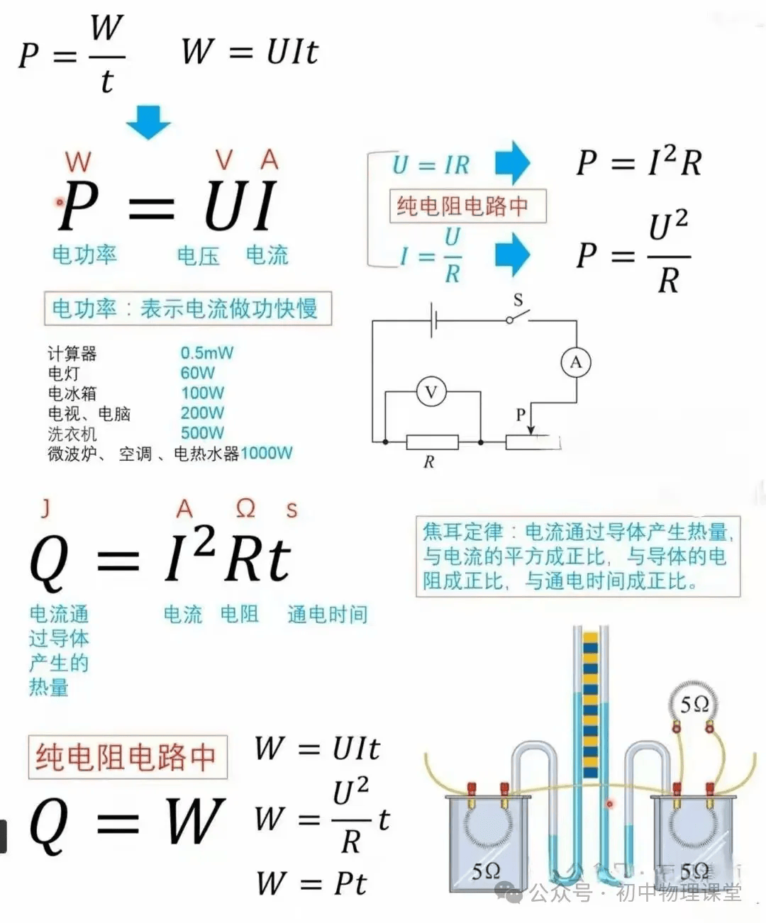 【中考专题】初中物理公式、推导式、单位换算必备大全