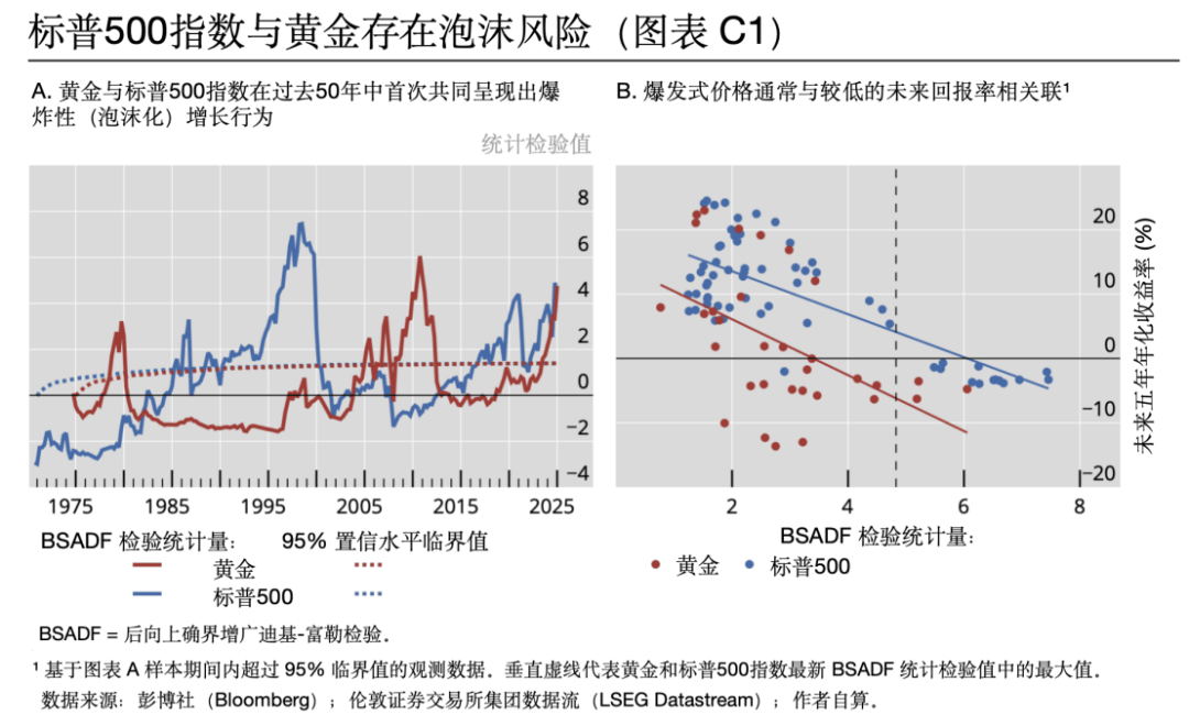 IMI研报|国际货币体系与主权债务面临的危机和挑战