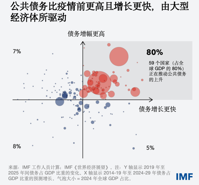 IMI研报|国际货币体系与主权债务面临的危机和挑战