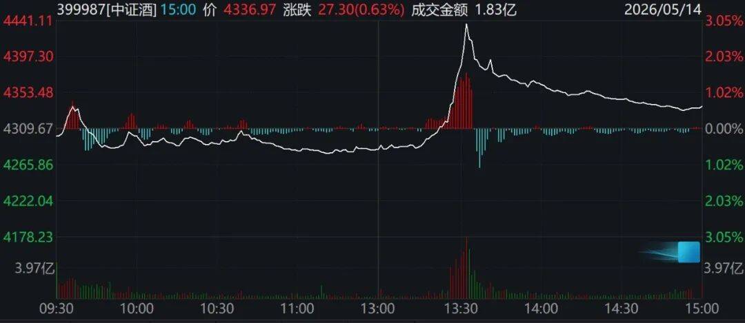 股民懵了!A股尾盘风向突变,发生了什么?