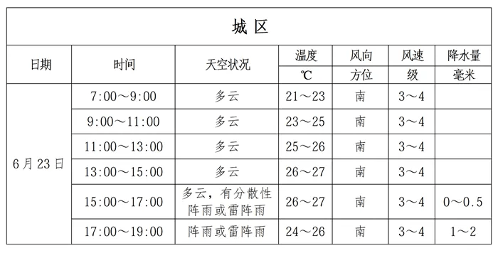 东北冷涡来了！辽宁将出现大到暴雨！沈阳具体情况……