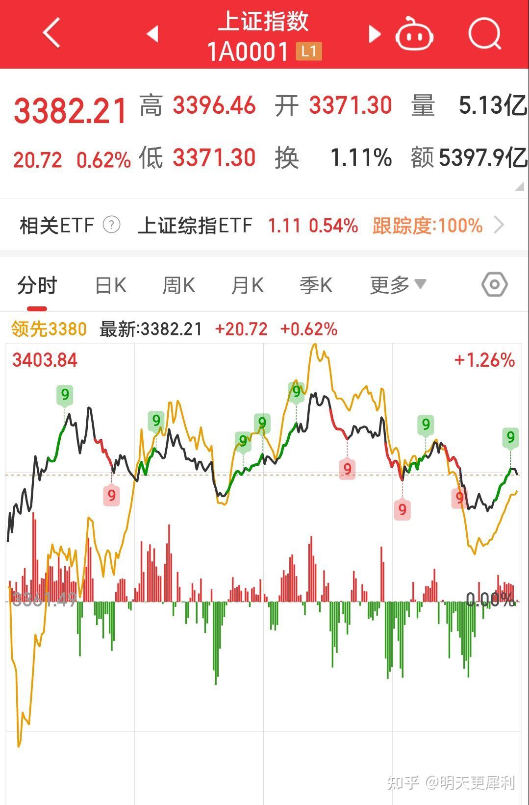 上海证券综合指数(上海证券综合指数名词解释) 上海证券综合指数(上海证券综合指数名词解释)