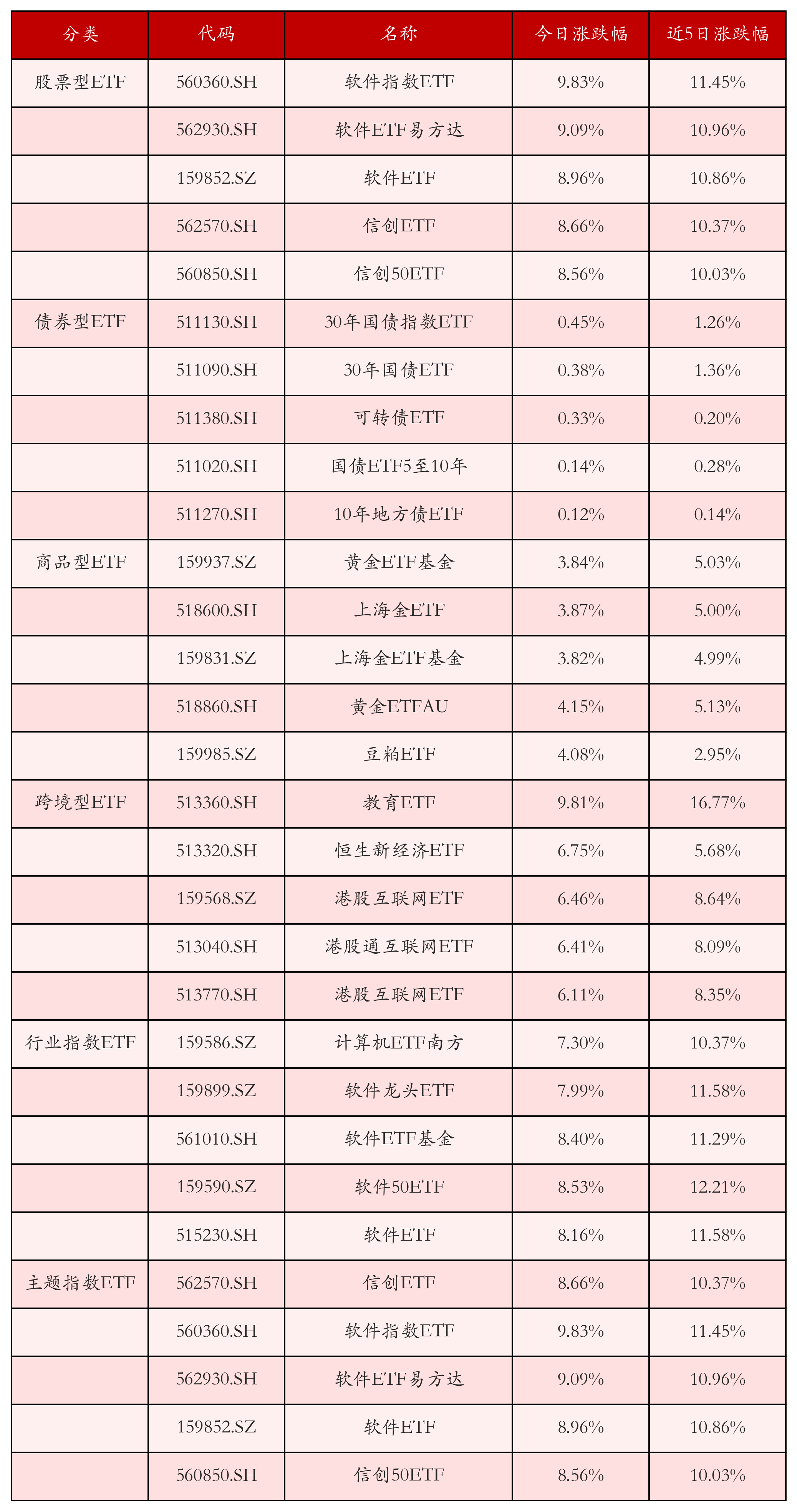 证券的定价(证券市场线和资本资产定价模型的关系)