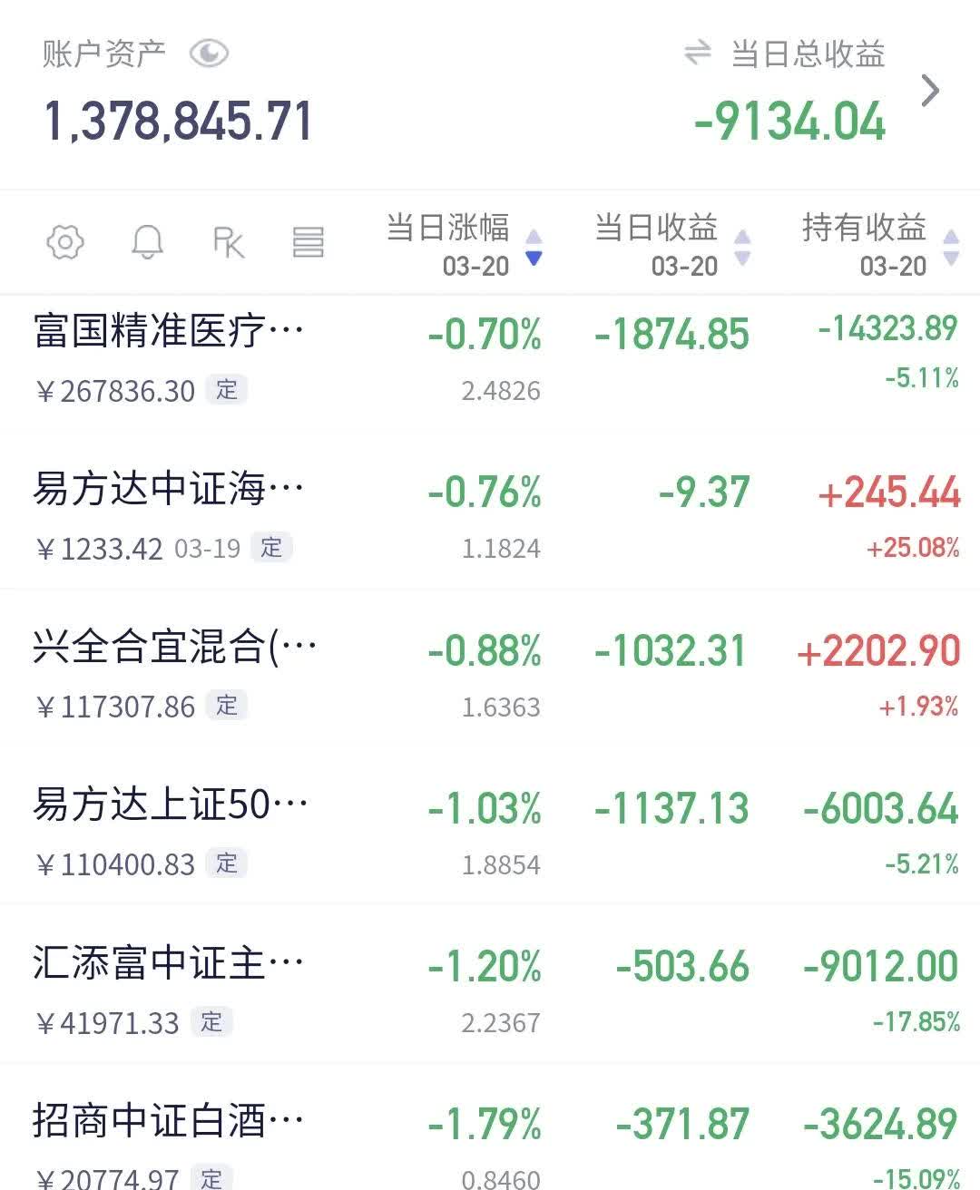 证券的定价(证券市场线和资本资产定价模型的关系)