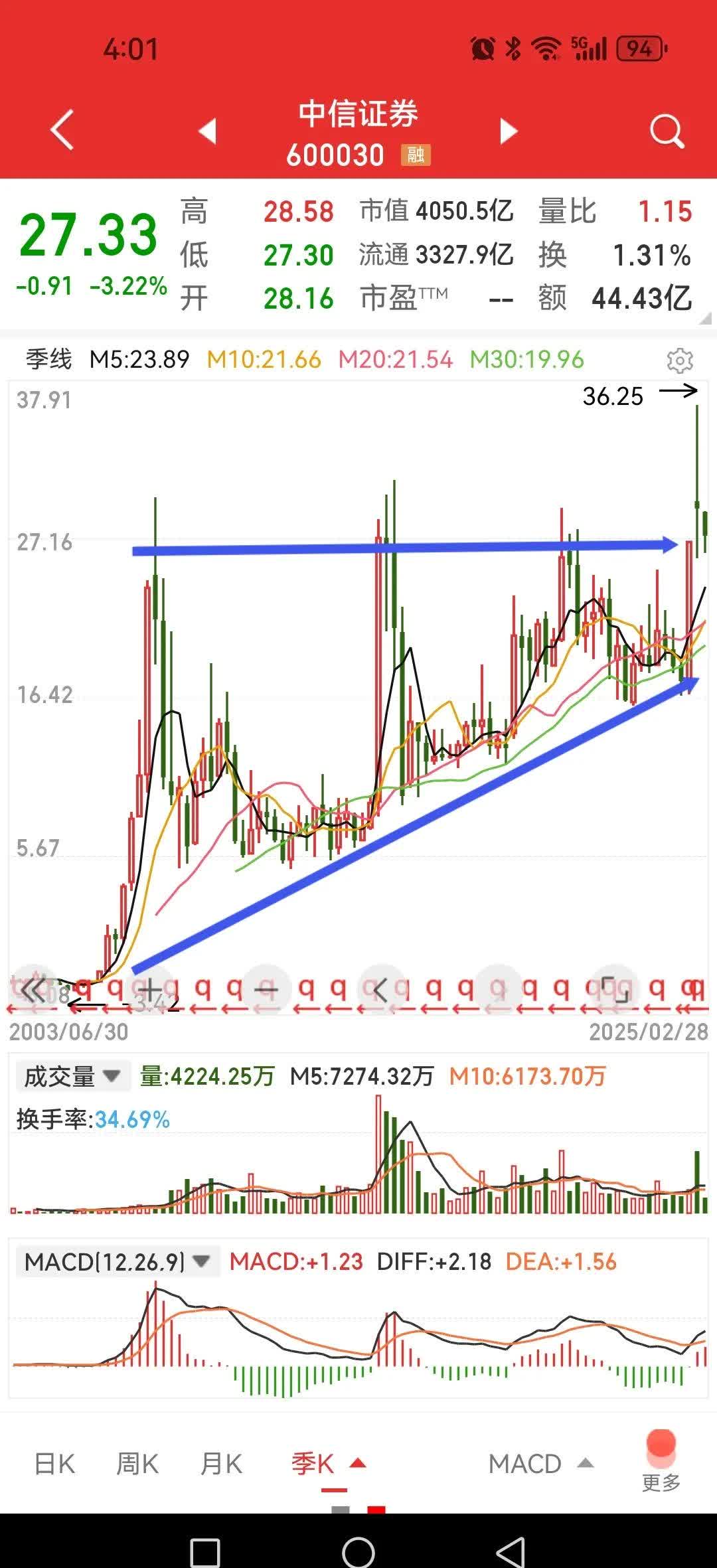 证券量比(证券量比是什么意思)