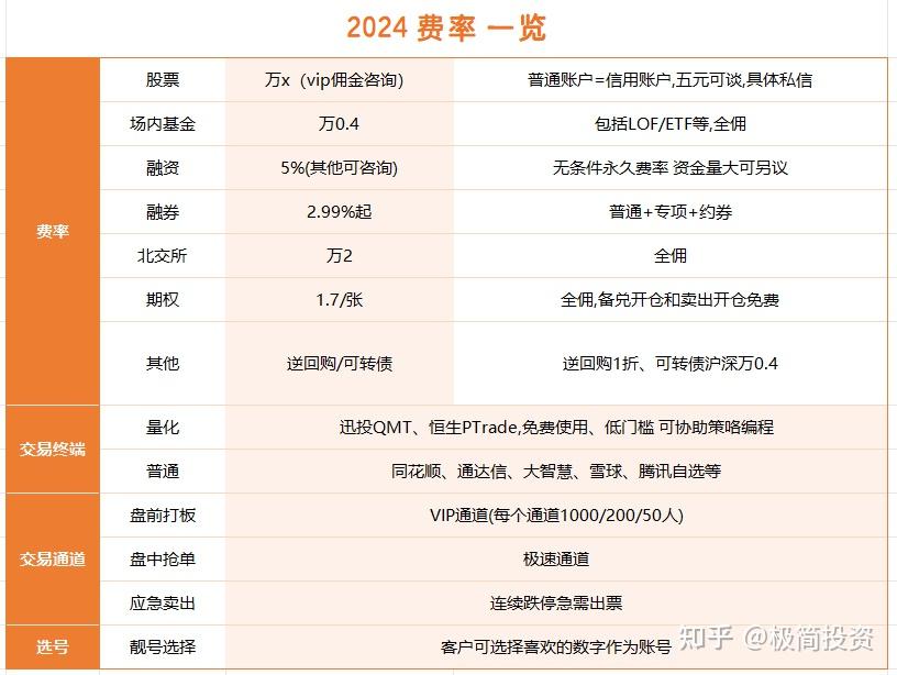 证券佣金一般多少(证券佣金多少哪里看)