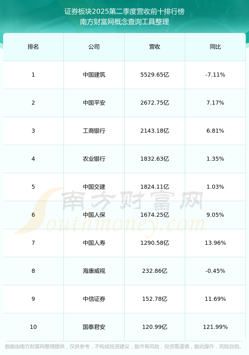 中泰证券上市(中泰证券上市后最高涨到) 中泰证券上市(中泰证券上市后最高涨到)