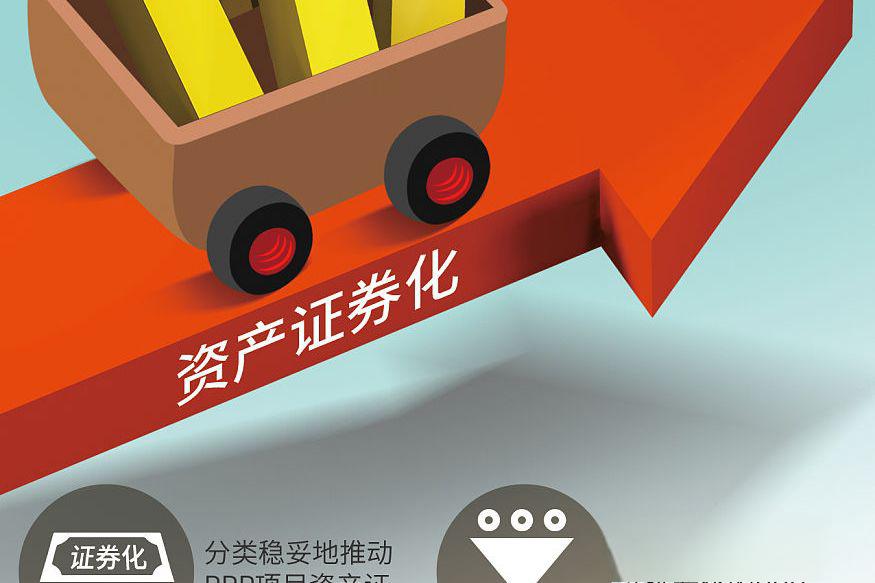 证券化融资(资产证券化融资的目的和意义)