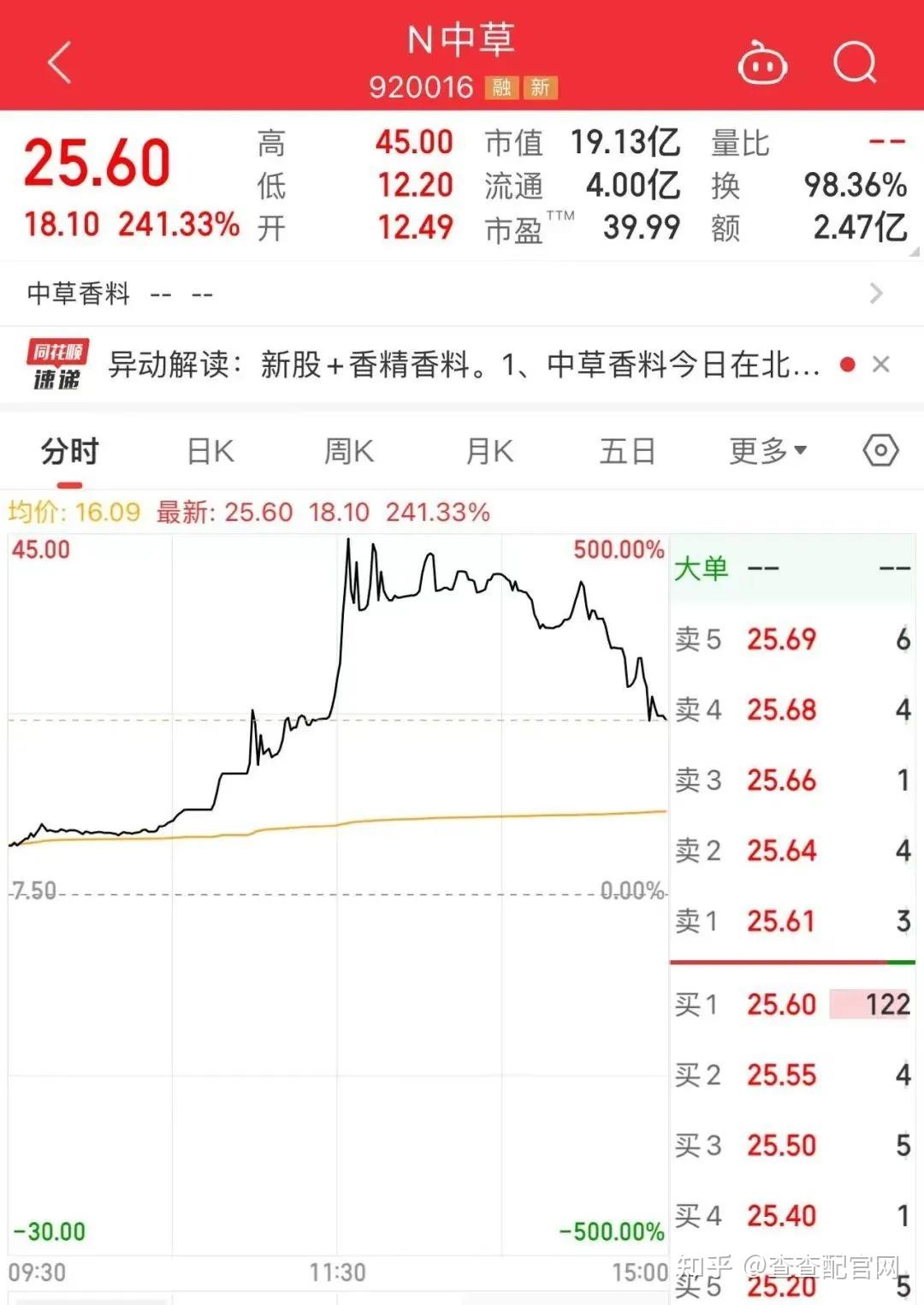 证券股票怎么样(证券股票怎么样可靠吗) 证券股票怎么样(证券股票怎么样可靠吗)