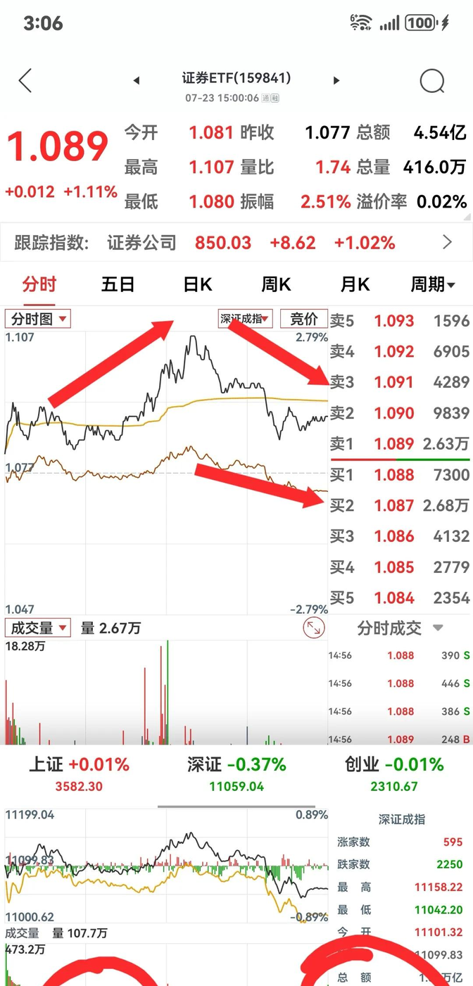 证券股b(证券股半年报)