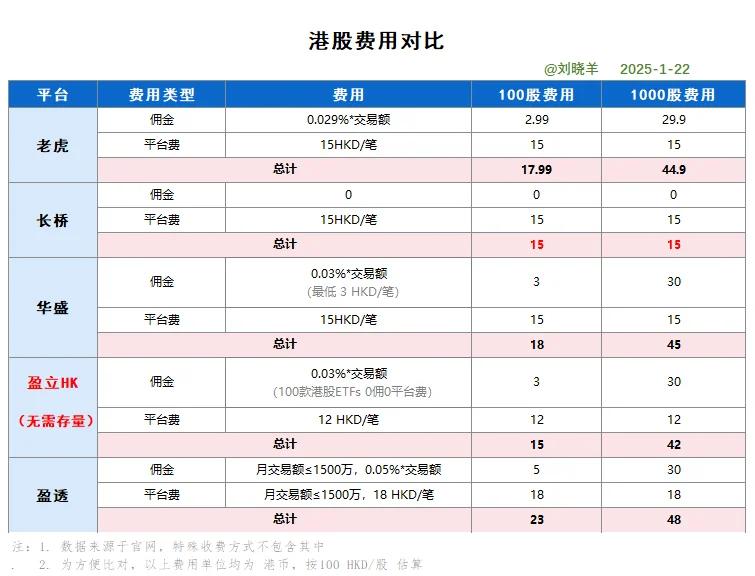 证券佣金一般多少(证券佣金多少是最合理的)