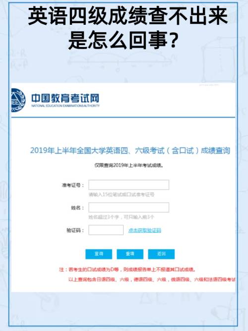 证券从业成绩查询时间(证券从业人员考试成绩查询)