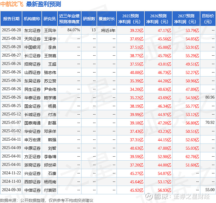 国园证券(国元证券app)
