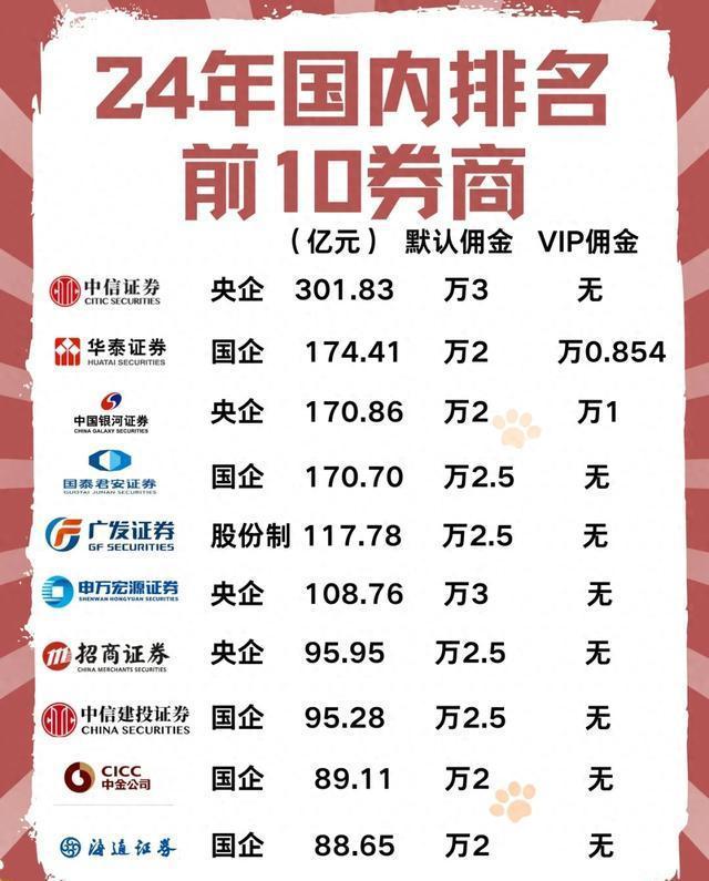 证券公司是国企吗(招商证券公司是国企吗)