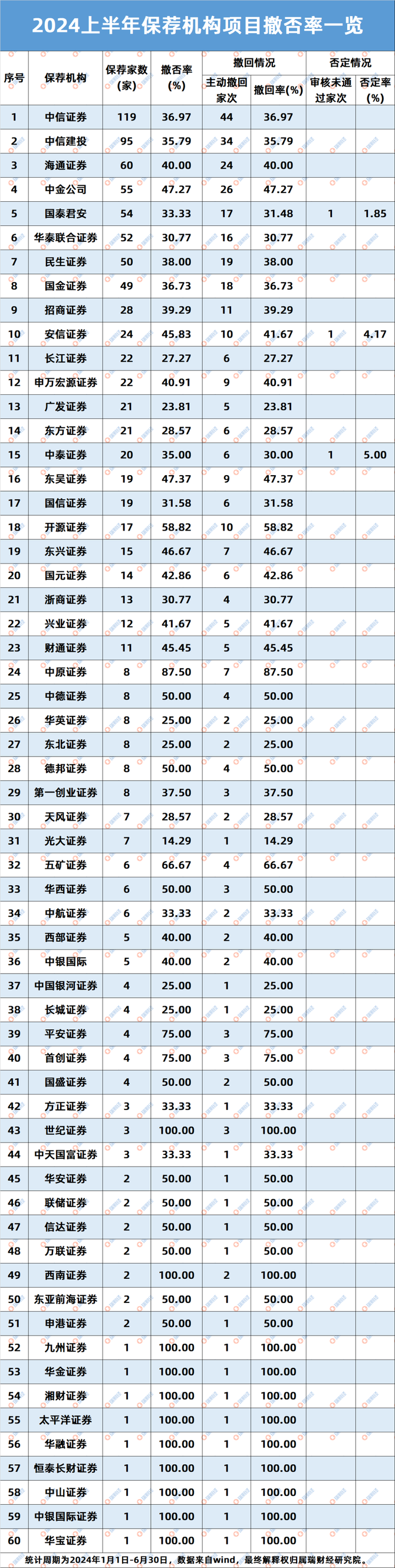 证券公司是国企吗(招商证券公司是国企吗)