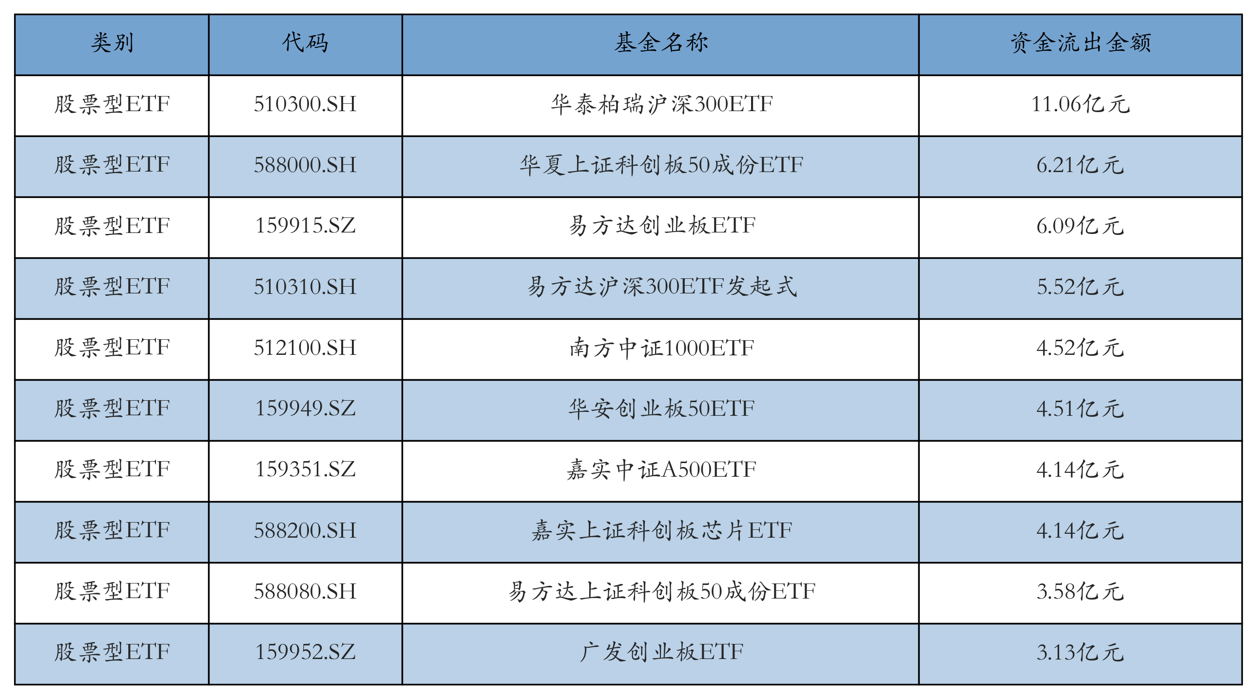 证券股票代码(中信证券股票代码)