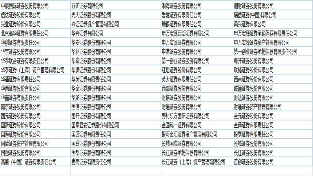 证券投顾服务(证券投顾服务包括哪些) 证券投顾服务(证券投顾服务包括哪些)