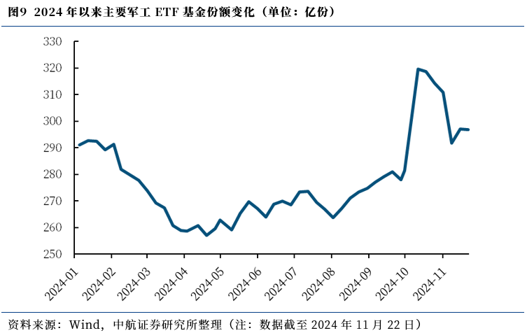 军工证券(军工证券化率最低的央企)