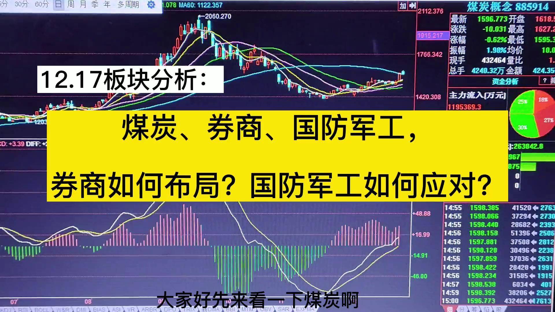 军工证券(军工证券化率最低的央企)