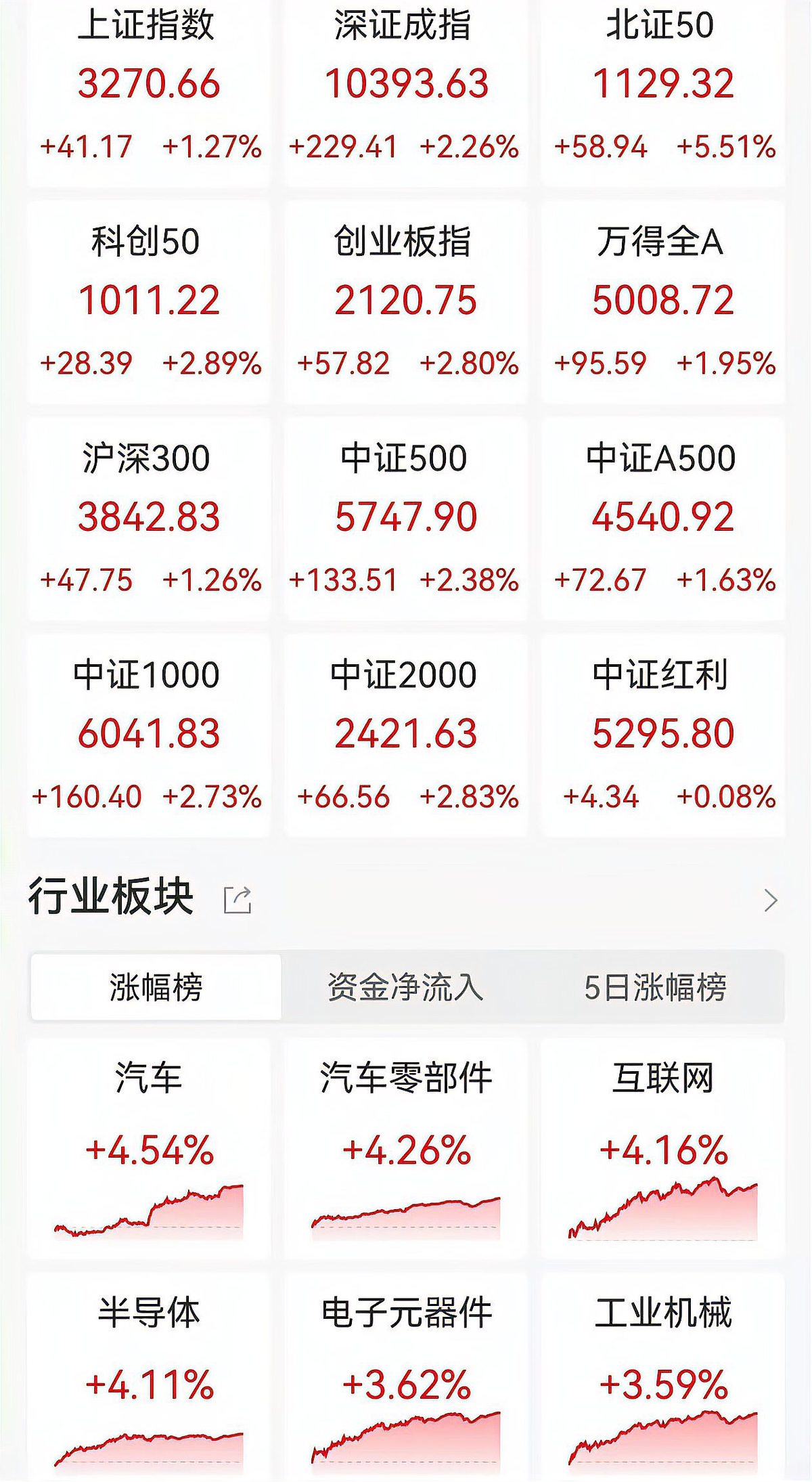 上海证券综合指数(上海证券综合指数昨天和今天共上涨了8594点)