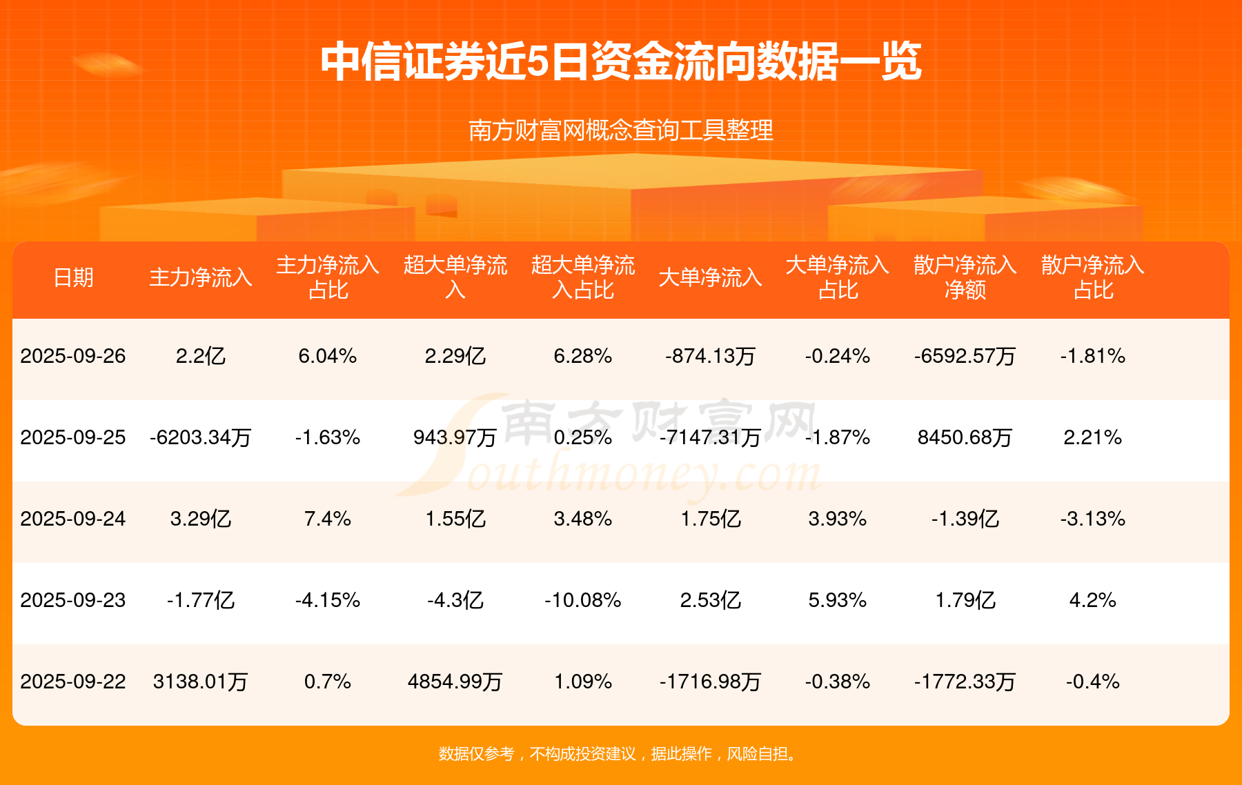 中信证券资管(中信证券资管规模)