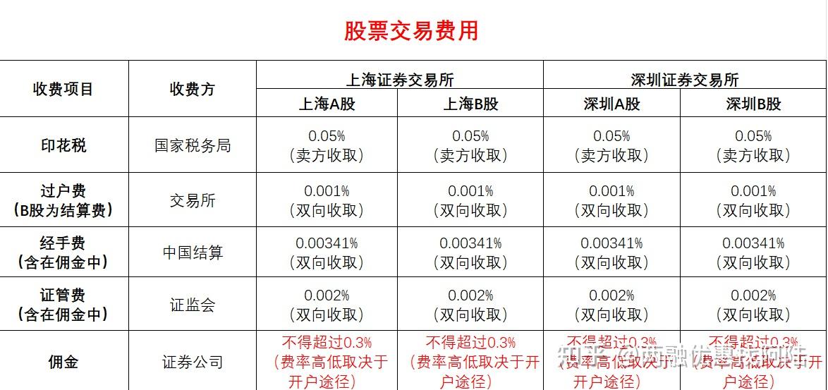 一般证券佣金多少(一般证券佣金多少钱)