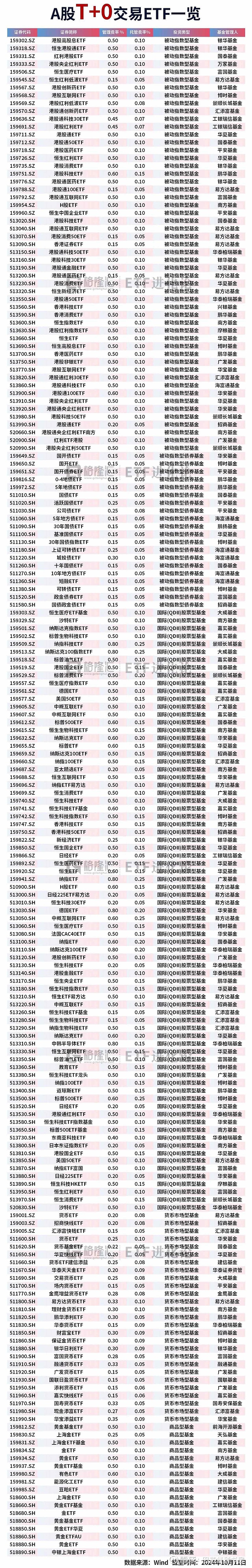 一般证券佣金多少(一般证券佣金多少钱)