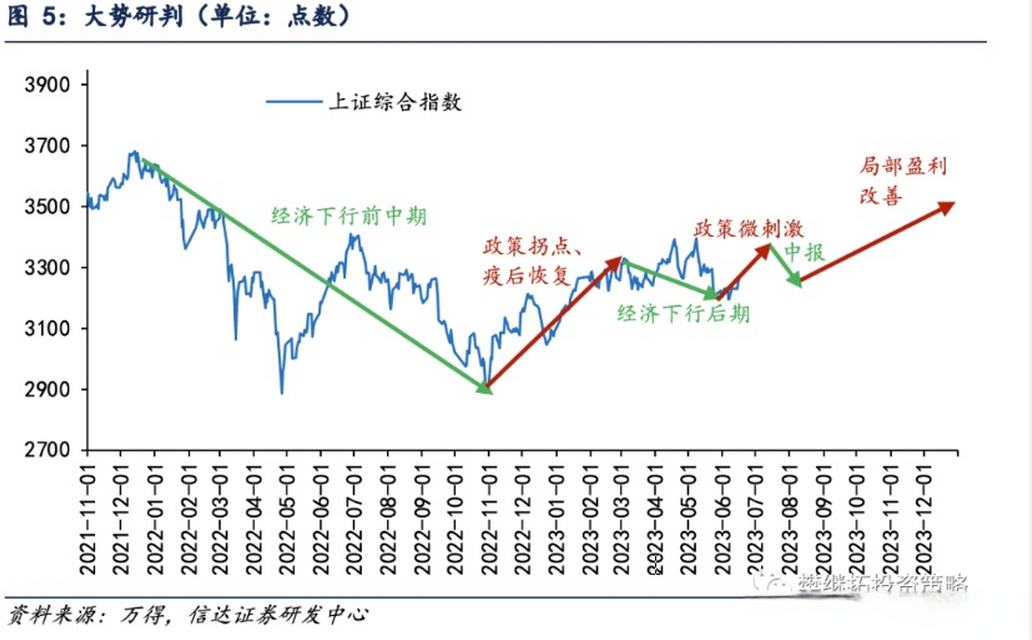 信达证券招聘(信达证券招聘哪个学校的毕业生多啊)
