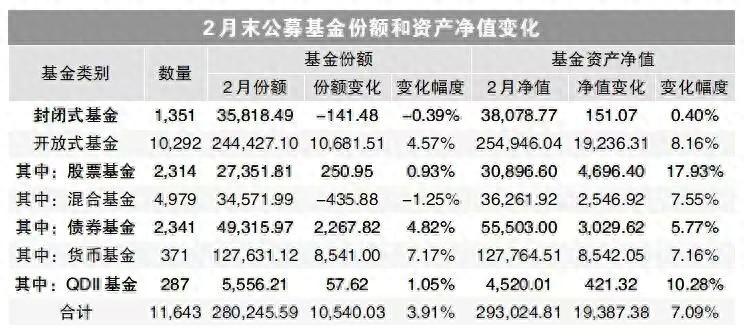 公募证券投资基金(公募证券投资基金管理公司应当设立督察长对什么负责)