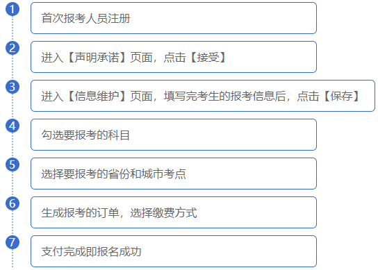 怎么报名证券从业资格(报名证券从业资格证条件) 怎么报名证券从业资格(报名证券从业资格证条件)