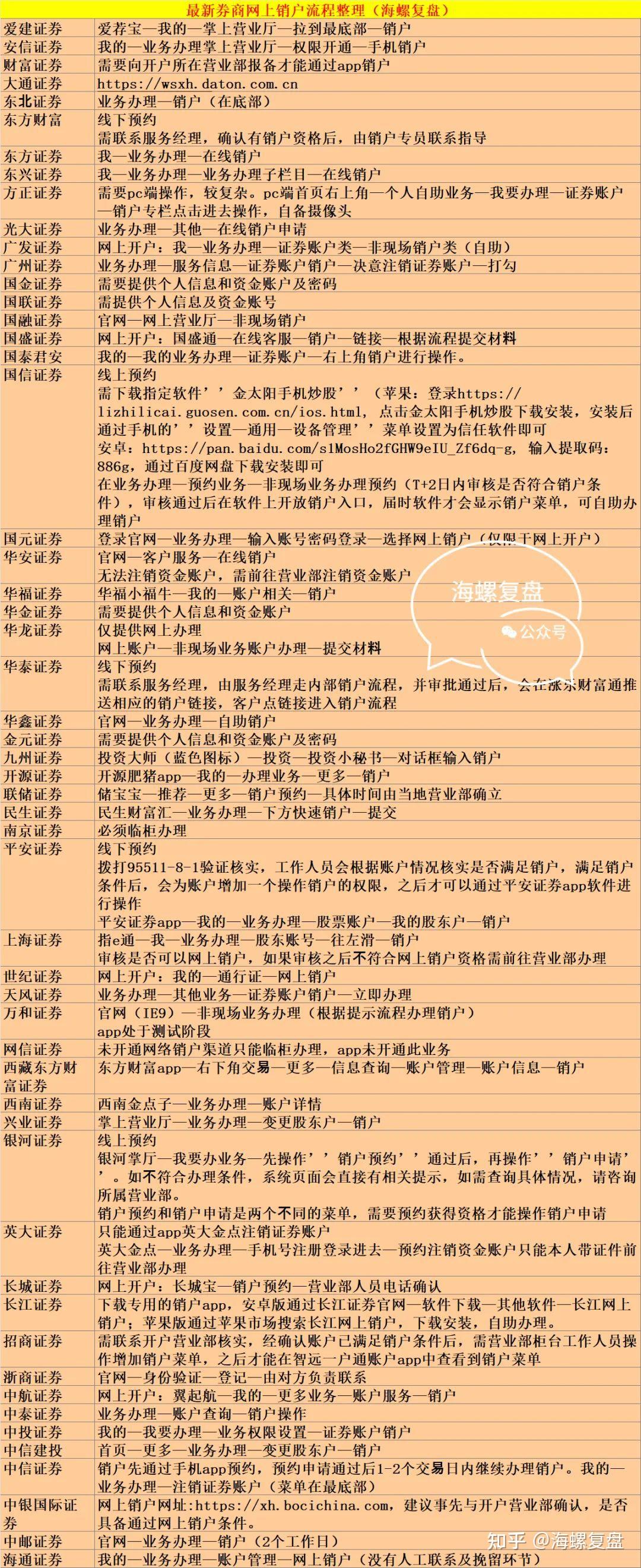 华泰证券销户(华泰证券销户电话) 华泰证券销户(华泰证券销户电话)