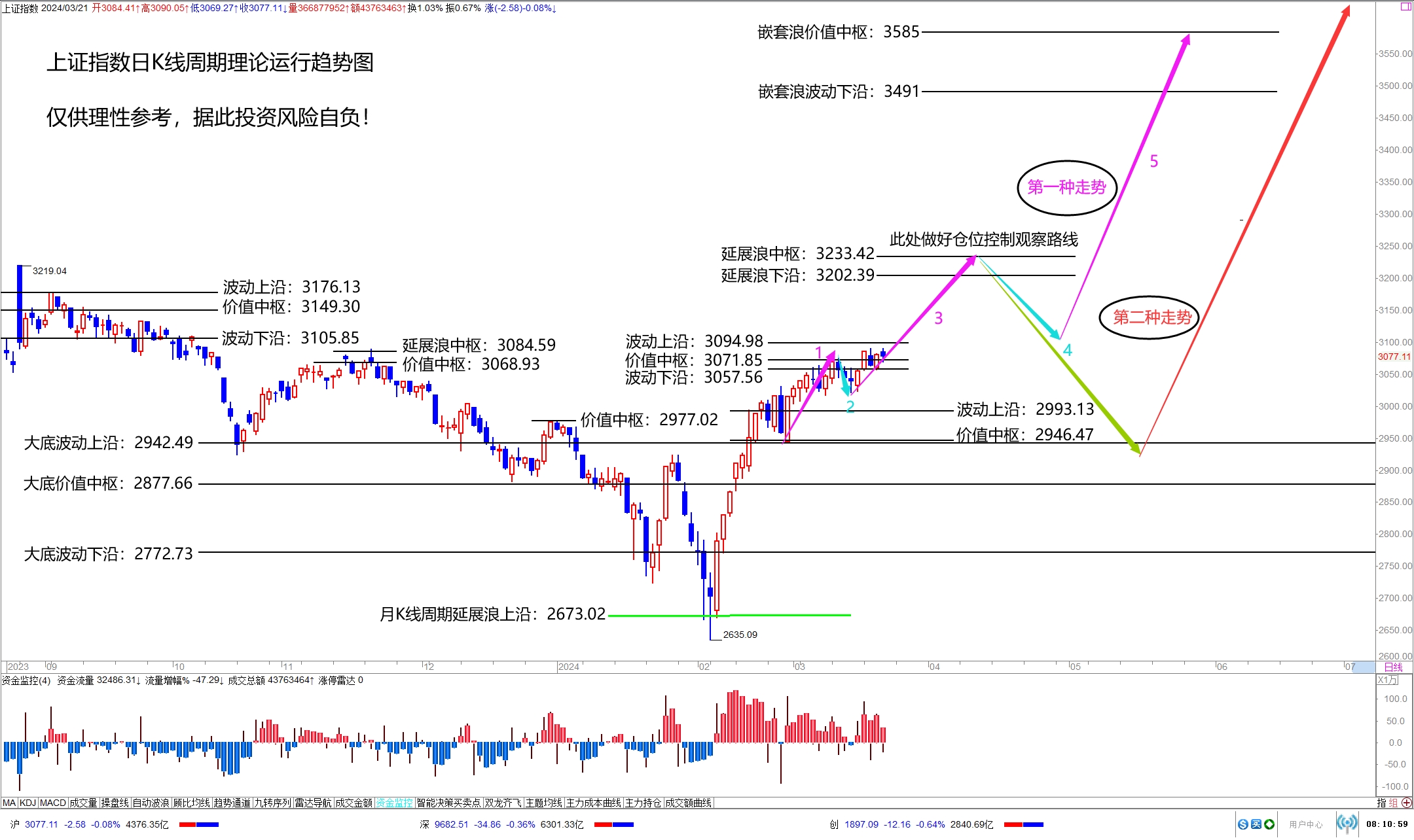 市场证券线(证券市场线的一个暗示是)
