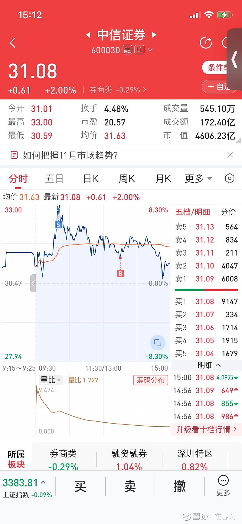 中信证券股价(中信证券股价预测) 中信证券股价(中信证券股价预测)