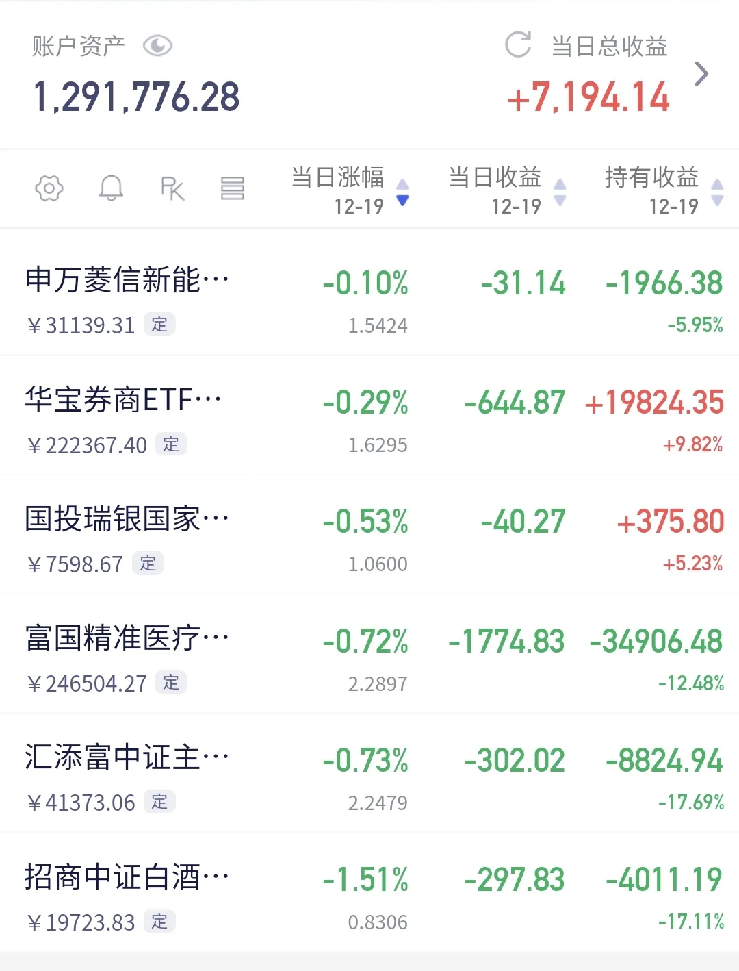 买入返售证券(买入返售证券和买入返售债权)