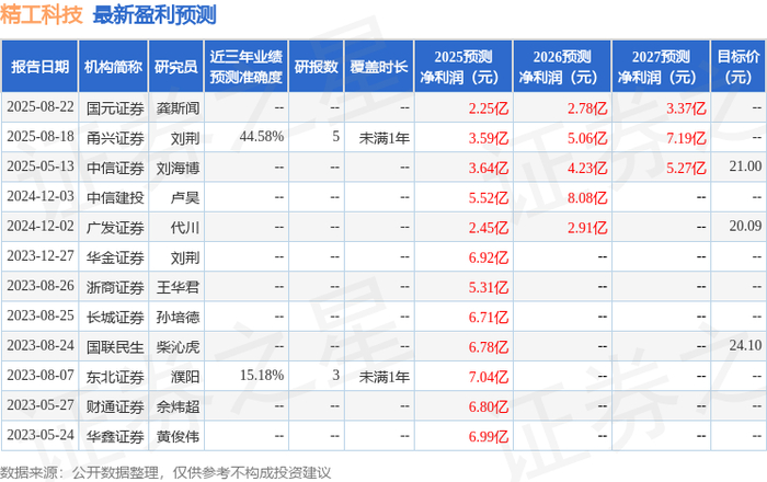 民生证券金典(民生证券金典app)