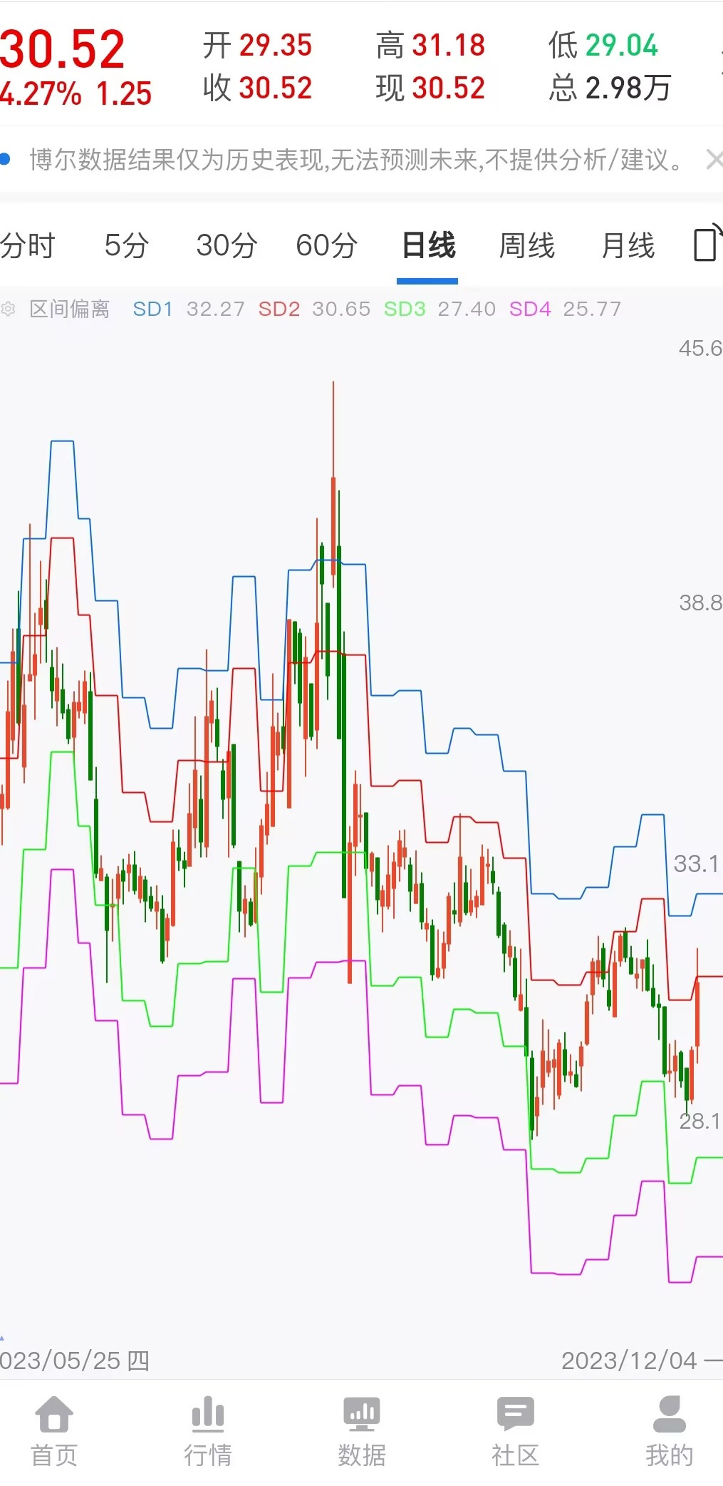 市场证券线(证券市场线的定义)