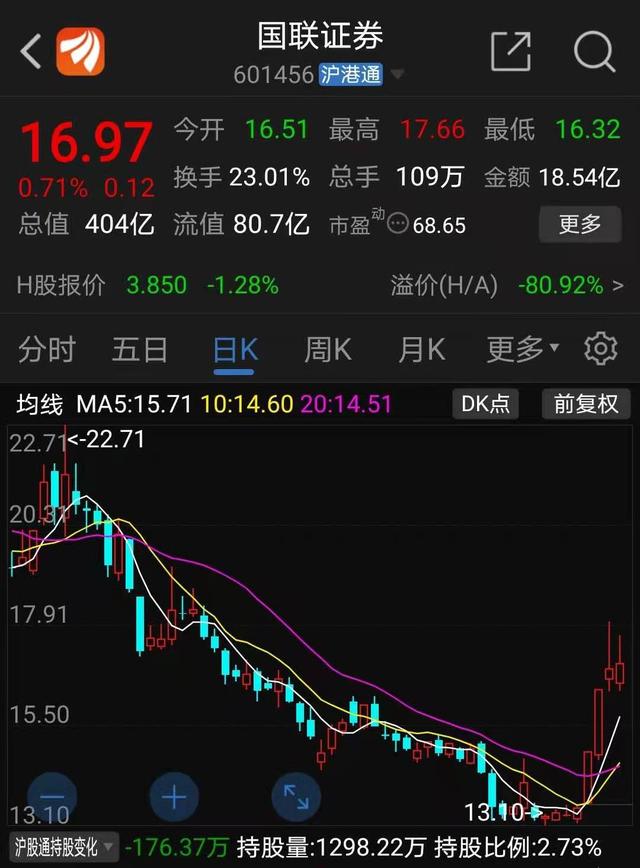 国联证券招聘(国联证券招聘官网) 国联证券招聘(国联证券招聘官网)