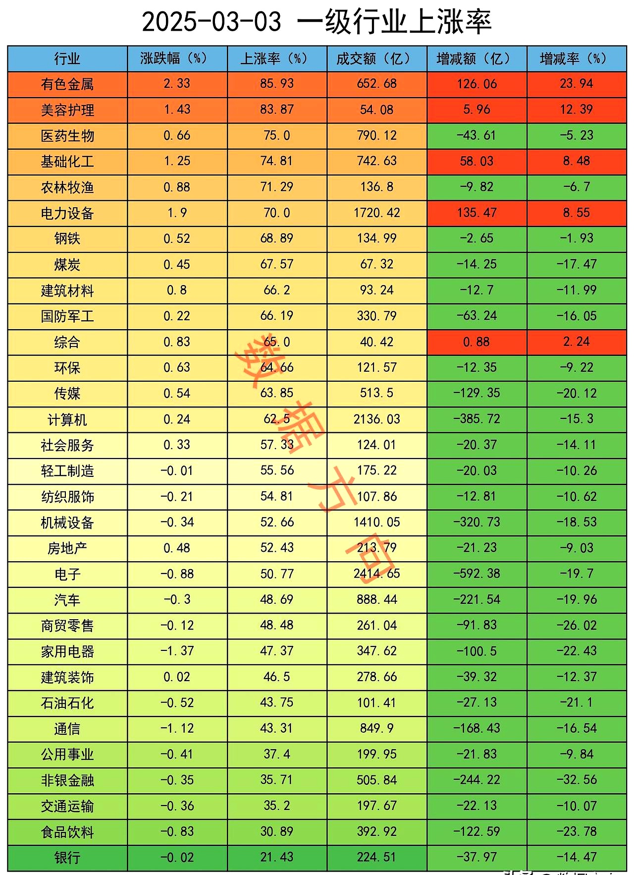 证券股票代码(东莞证券股票代码) 证券股票代码(东莞证券股票代码)