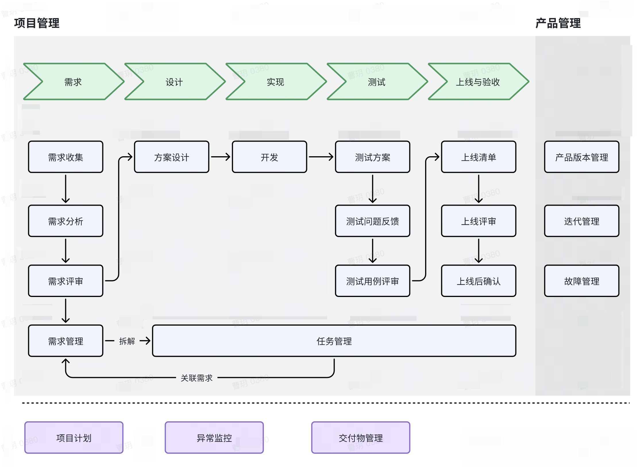 证券人员管理(证券从业人员管理制度)